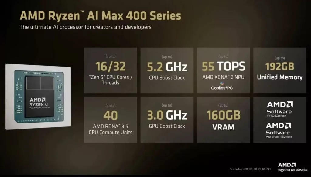 Ryzen AI Halo PC