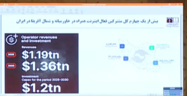 اینترنت پرو
