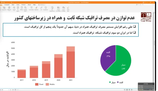 اینترنت پرو