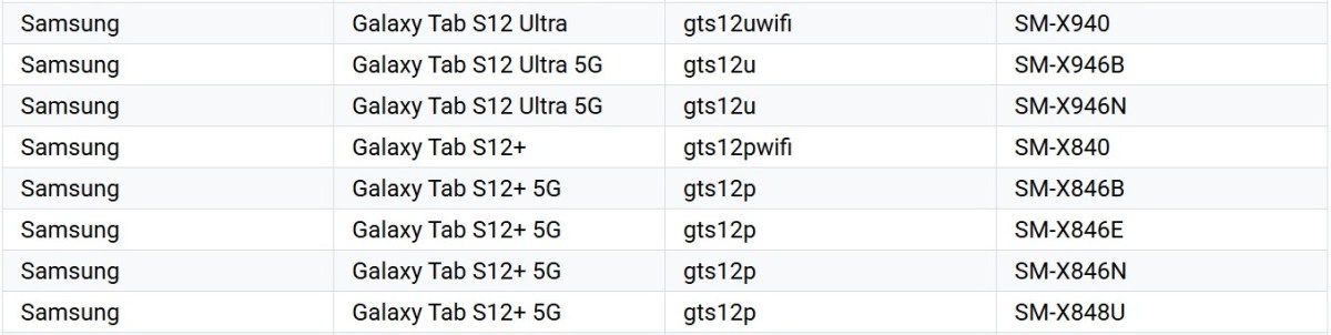 گلکسی تب s12 اولترا