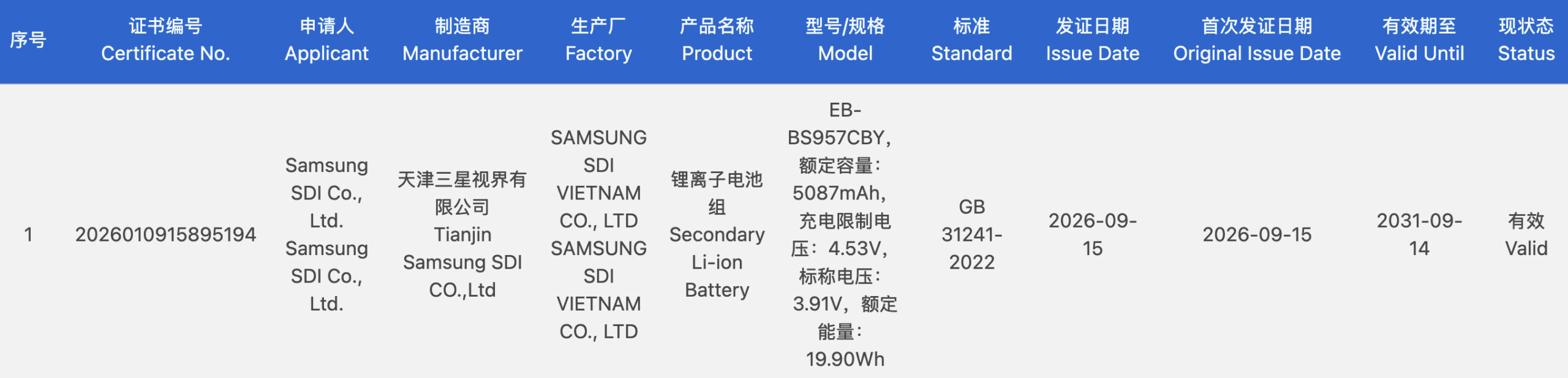 Samsung Galaxy S27 Pro and S27 Ultra battery capacities