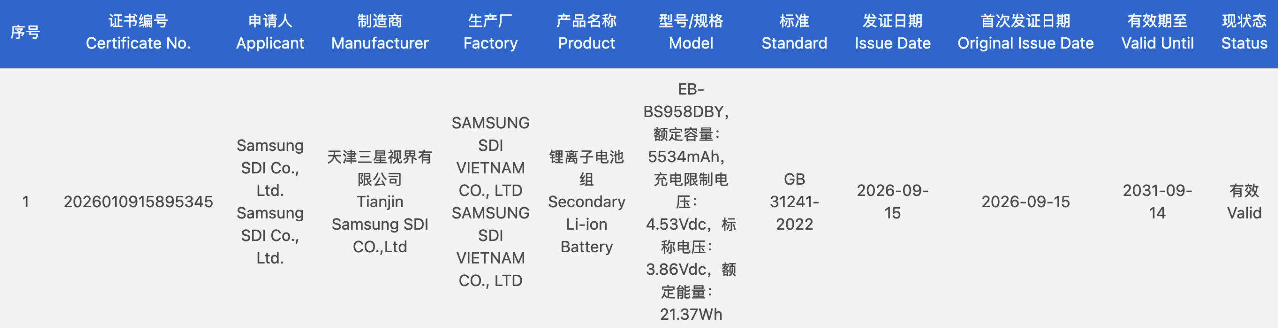 Samsung Galaxy S27 Pro and S27 Ultra battery capacities