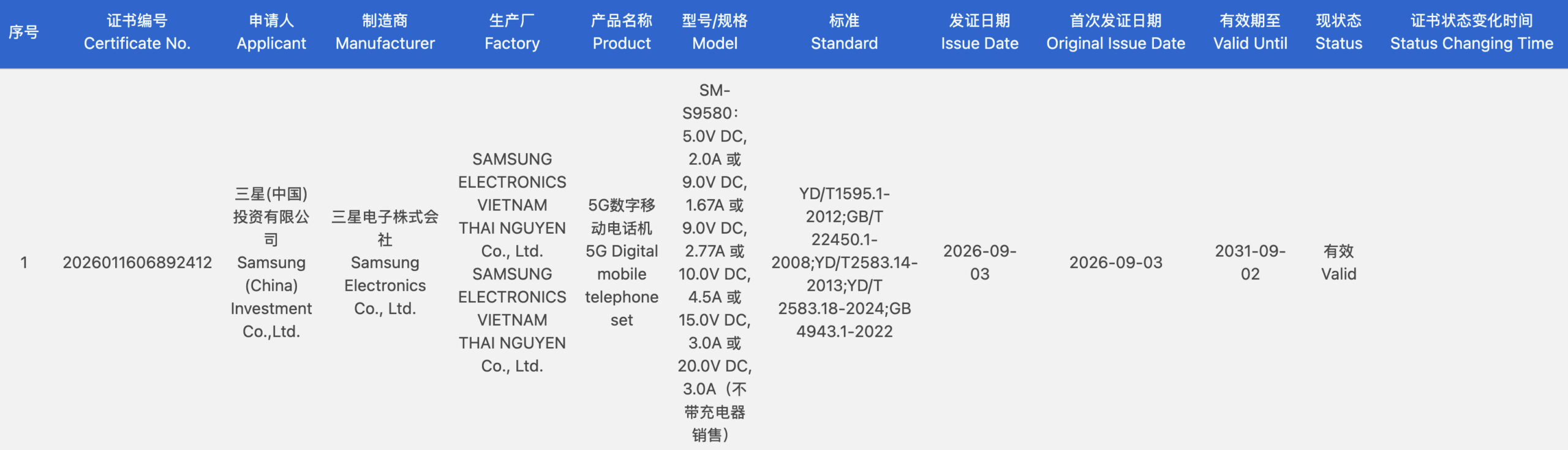 Samsung Galaxy S27 Pro and S27 Ultra charging specs