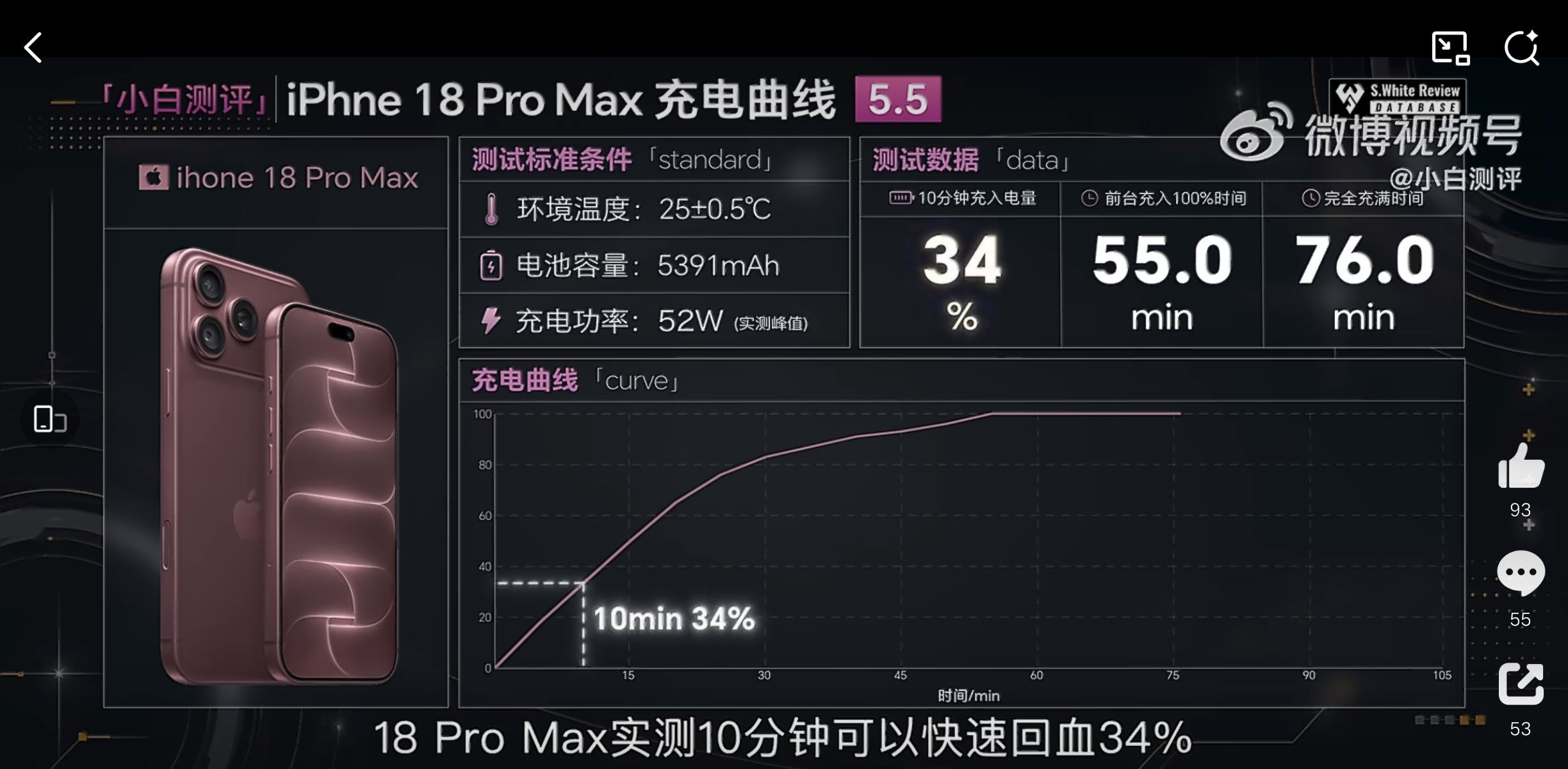 The iPhone 18 Pro Max is the fastest-charging iPhone ever