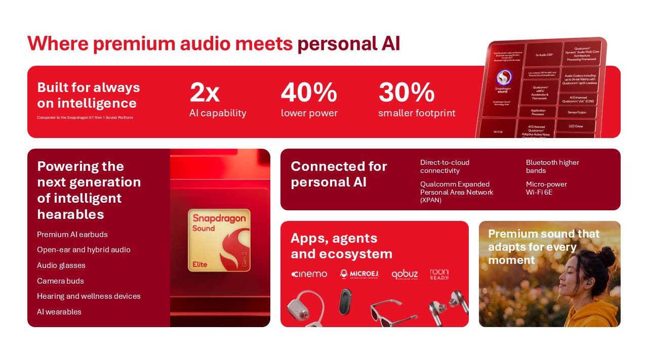 The Snapdragon Sound Elite Gen 2 focuses on advanced AI capabilities, adds micro-power Wi-Fi 6E