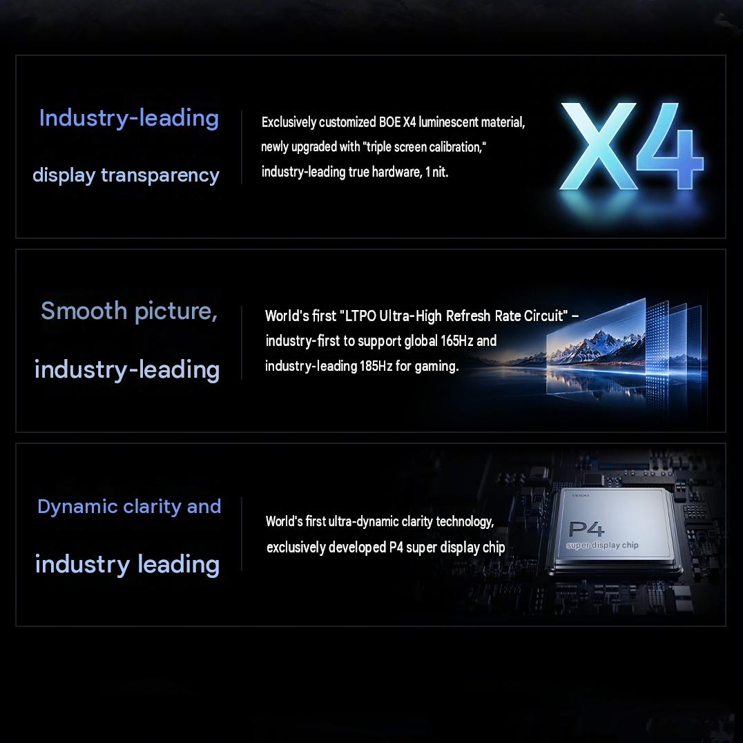 OnePlus display specs (machine translated from Chinese)