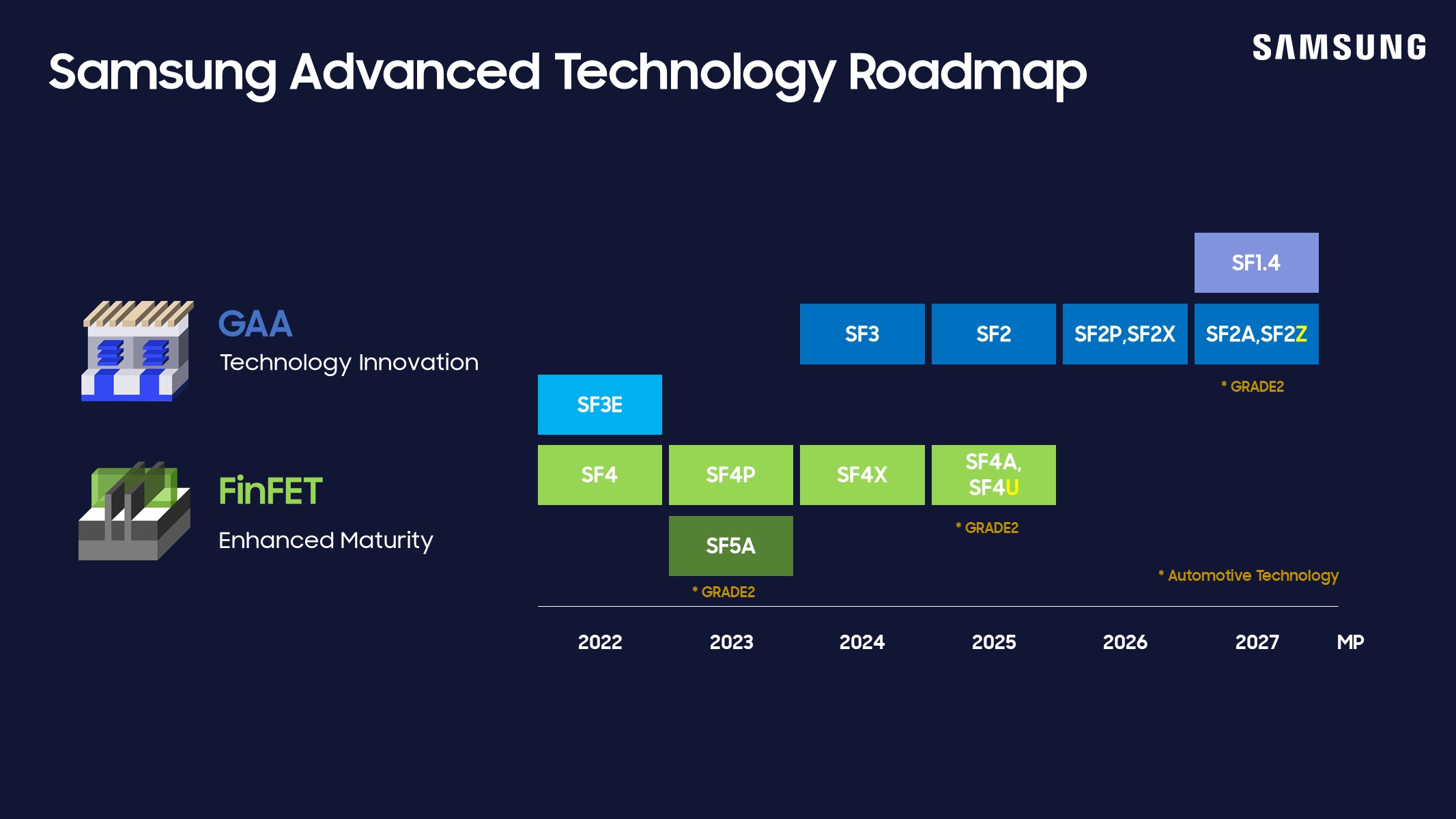 Samsung starts mass producing Exynos 2700 chip, Galaxy S27 Ultra decision still up in the air